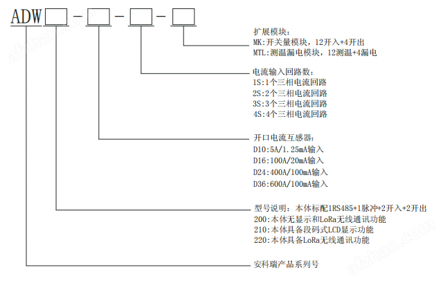 <b class='flag-5'>安科</b><b class='flag-5'>瑞</b><b class='flag-5'>導(dǎo)軌</b>式<b class='flag-5'>物</b><b class='flag-5'>聯(lián)網(wǎng)</b>儀表 多回路<b class='flag-5'>三相</b>測(cè)量電表