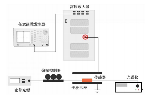 <b class='flag-5'>高压</b><b class='flag-5'>放大器</b><b class='flag-5'>在</b>电场<b class='flag-5'>传感器</b>基本<b class='flag-5'>传感</b><b class='flag-5'>特性</b>研究<b class='flag-5'>中</b>的应用