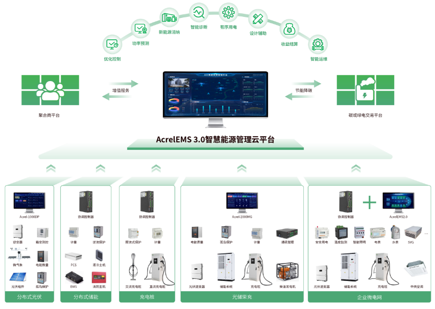 告別能源浪費！安科瑞EMS 3.0智慧能源管理平臺：精準調控，讓每一度電都物盡其用