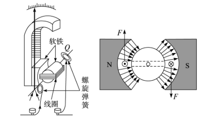 安泰功率放大器在电磁驱动研究中有什么具体应用