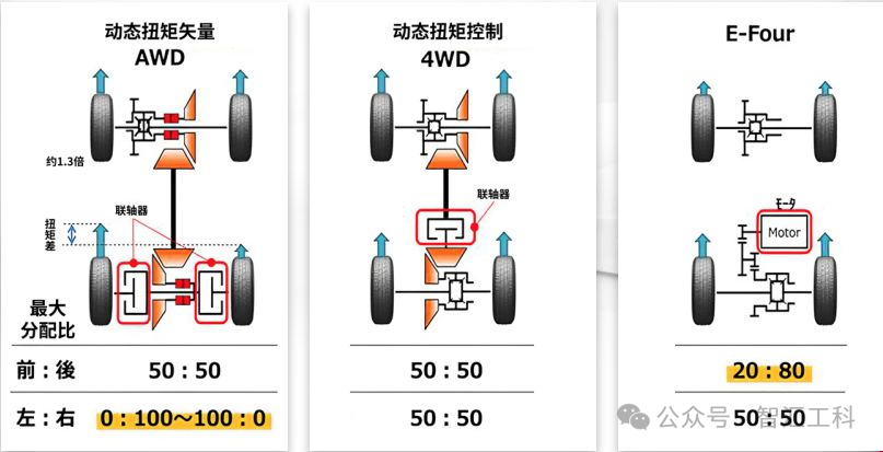 圖解空間電壓矢量控制（SVPWM）模式下怎么提高電機(jī)扭矩