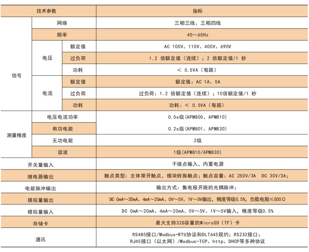 安科瑞APM产品及其平台集成在智能电力管理中的应用研究