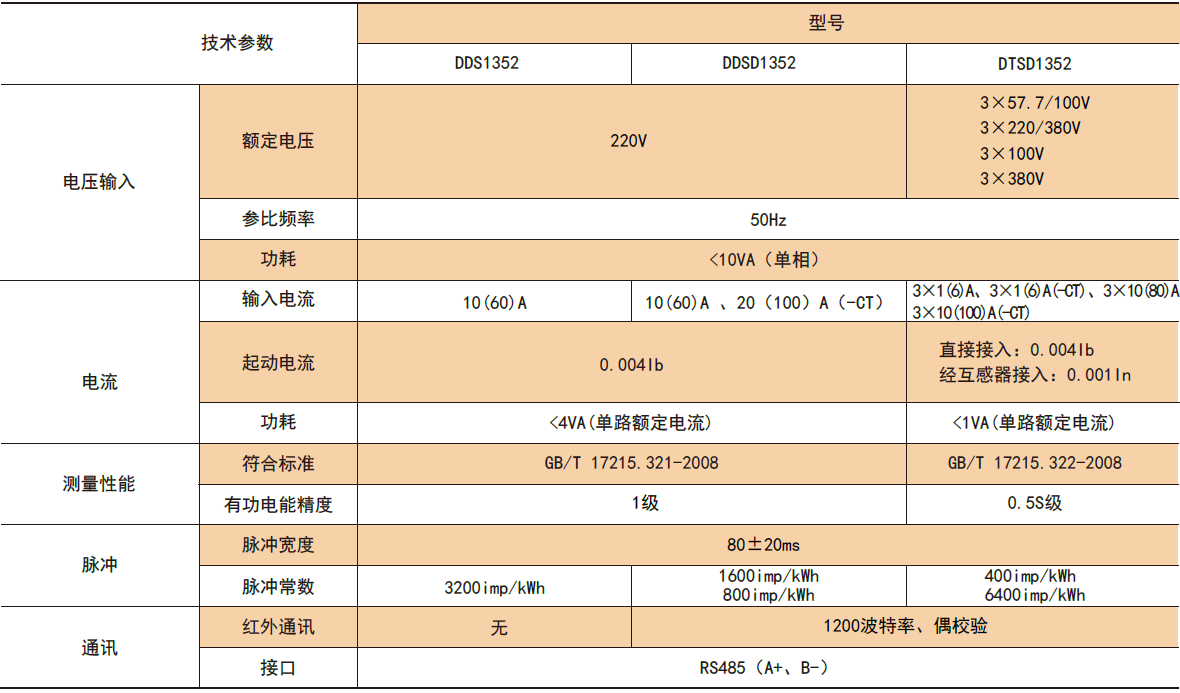 安科瑞DTSD1352电能表与预付费系统在智能用电管理中的应用研究