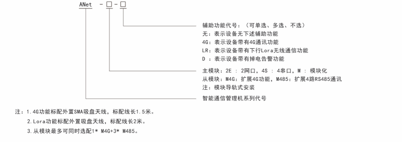 碳中和 + 綠色發展 安科瑞ANET-2E4SM，助力企業實現碳中和目標！