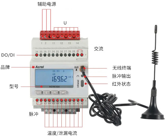 <b class='flag-5'>安科</b><b class='flag-5'>瑞</b><b class='flag-5'>ADW300</b>智能電力監測儀的市場推廣策略研究