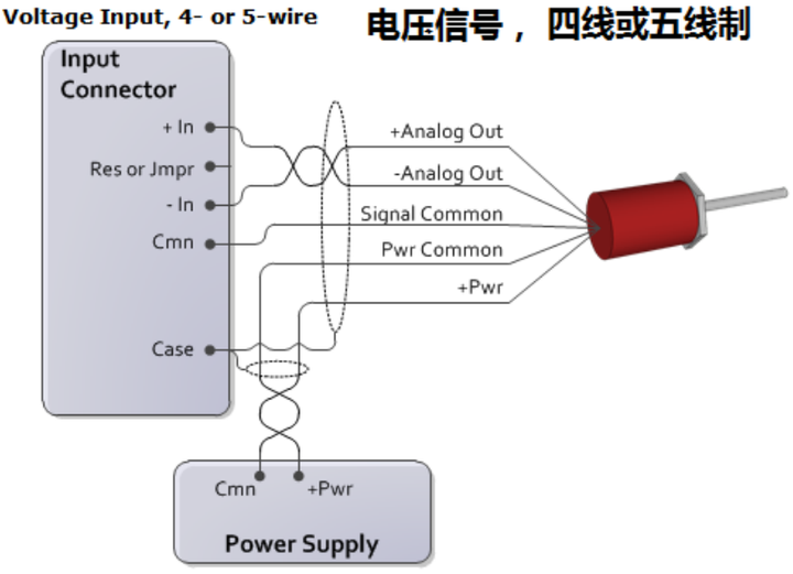 控制<b class='flag-5'>器</b>模擬信號<b class='flag-5'>磁</b><b class='flag-5'>致</b><b class='flag-5'>伸縮</b><b class='flag-5'>位移</b><b class='flag-5'>傳感器</b>正確接線