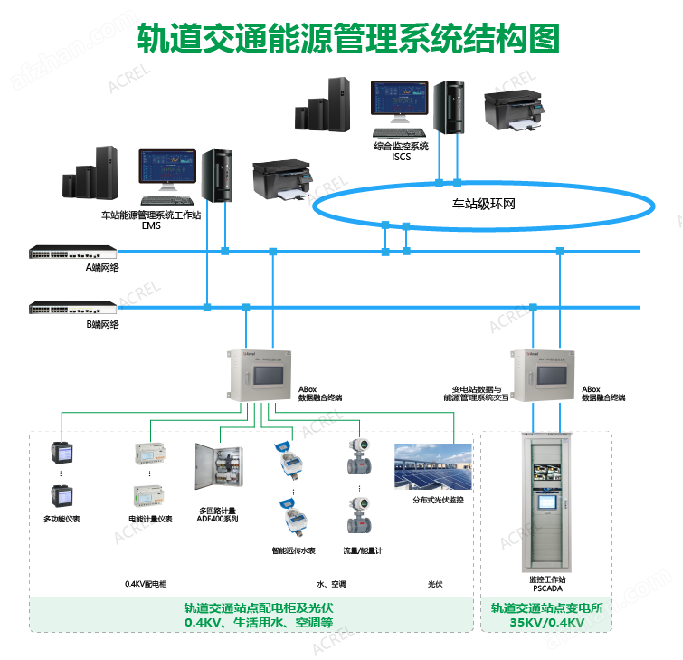 安科瑞AcrelEMS<b class='flag-5'>軌道交通</b>電力綜合<b class='flag-5'>解決方案</b>