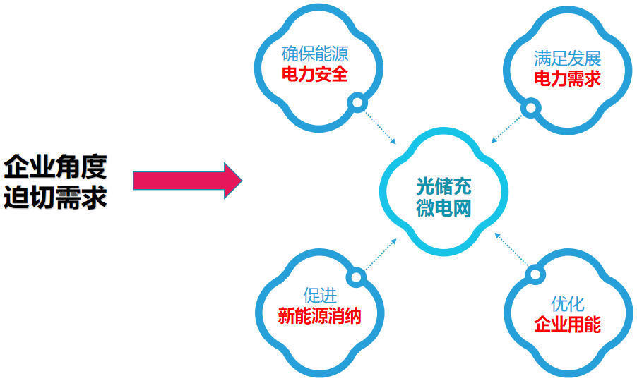 能量监测