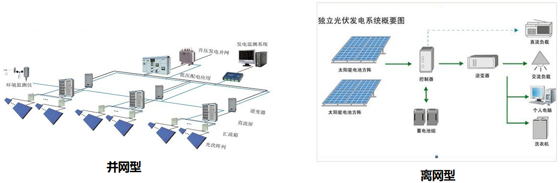 能量监测