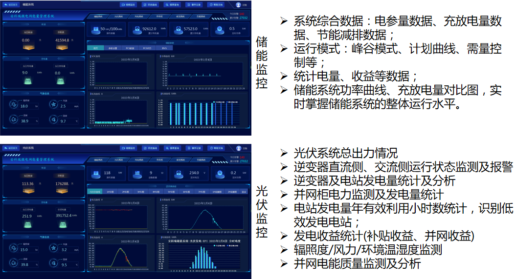 能量监测
