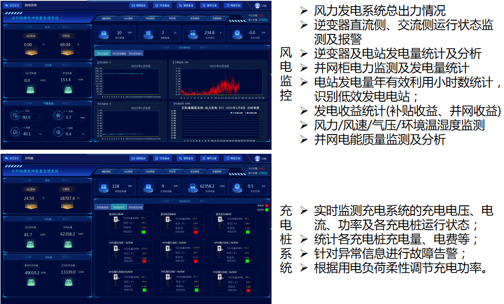 能量监测