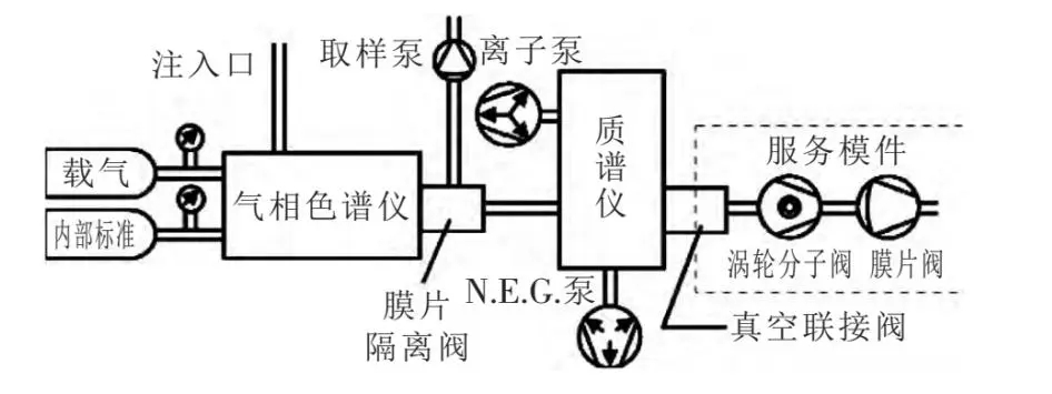 安泰高電壓放大器如何驅動質譜儀