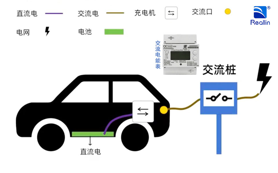 交流充電樁7<b class='flag-5'>kW</b>和11<b class='flag-5'>kW</b>，該如何選擇？