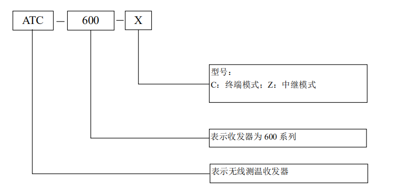 低功耗无线温度传感器：适用于远程环境监测