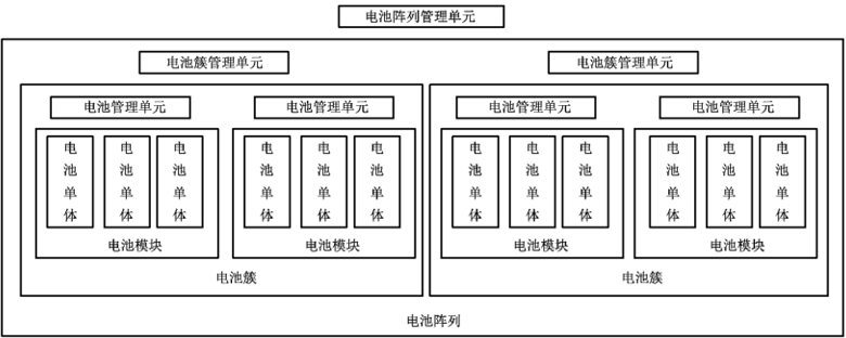能量监测
