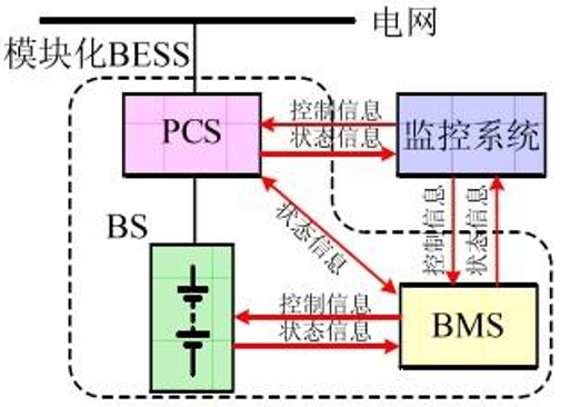 能量监测