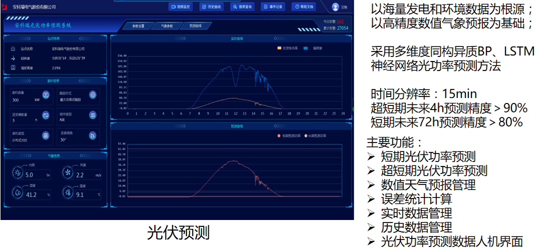 能量监测