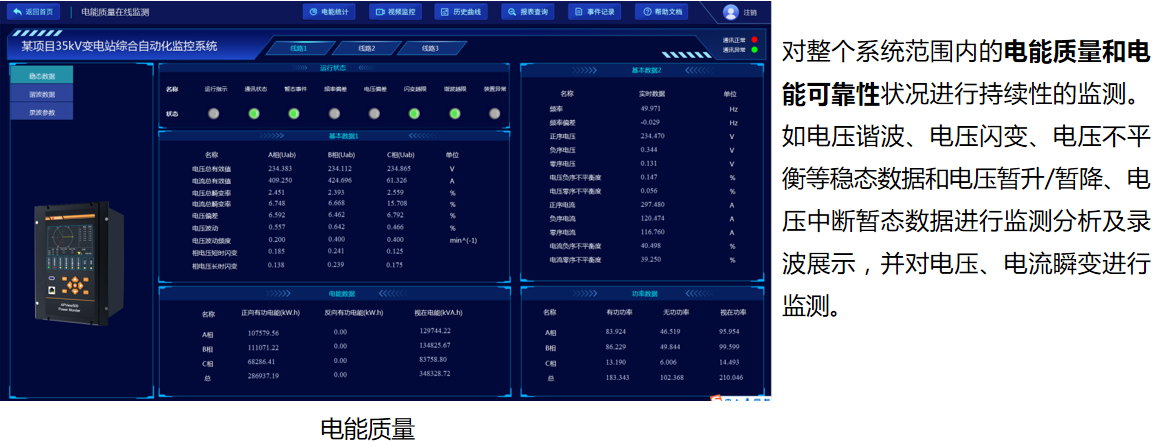 能量监测