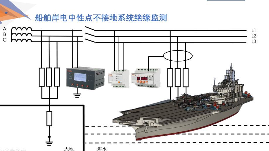 碼頭岸電的“電力保鏢”：絕緣監測與故障定位