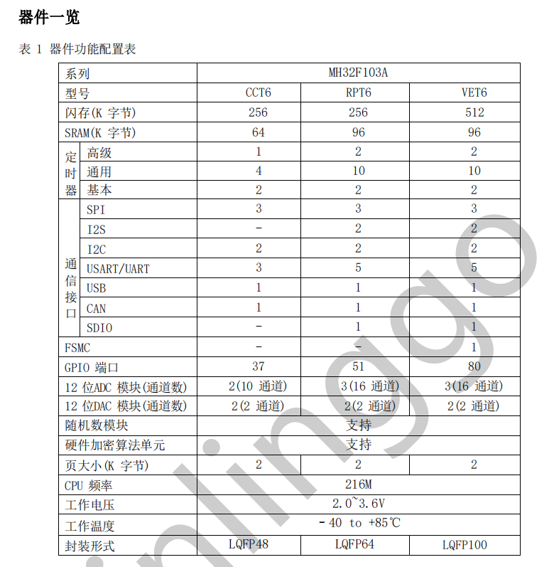 <b class='flag-5'>MH32F103A</b><b class='flag-5'>單片機</b> 低價<b class='flag-5'>替代</b><b class='flag-5'>STM32</b>，硬件完美兼容 主頻可達216M