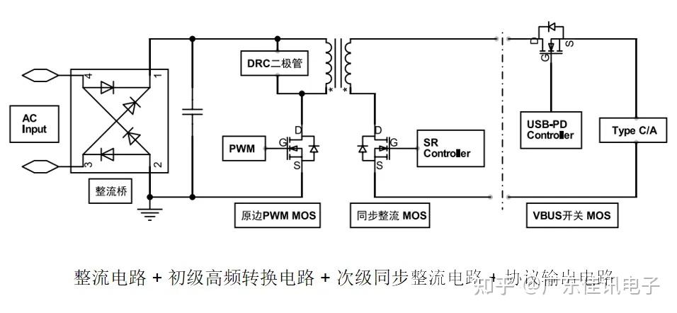 佳訊電子：PD<b class='flag-5'>快</b><b class='flag-5'>充</b><b class='flag-5'>中</b>的MOS管選型攻略