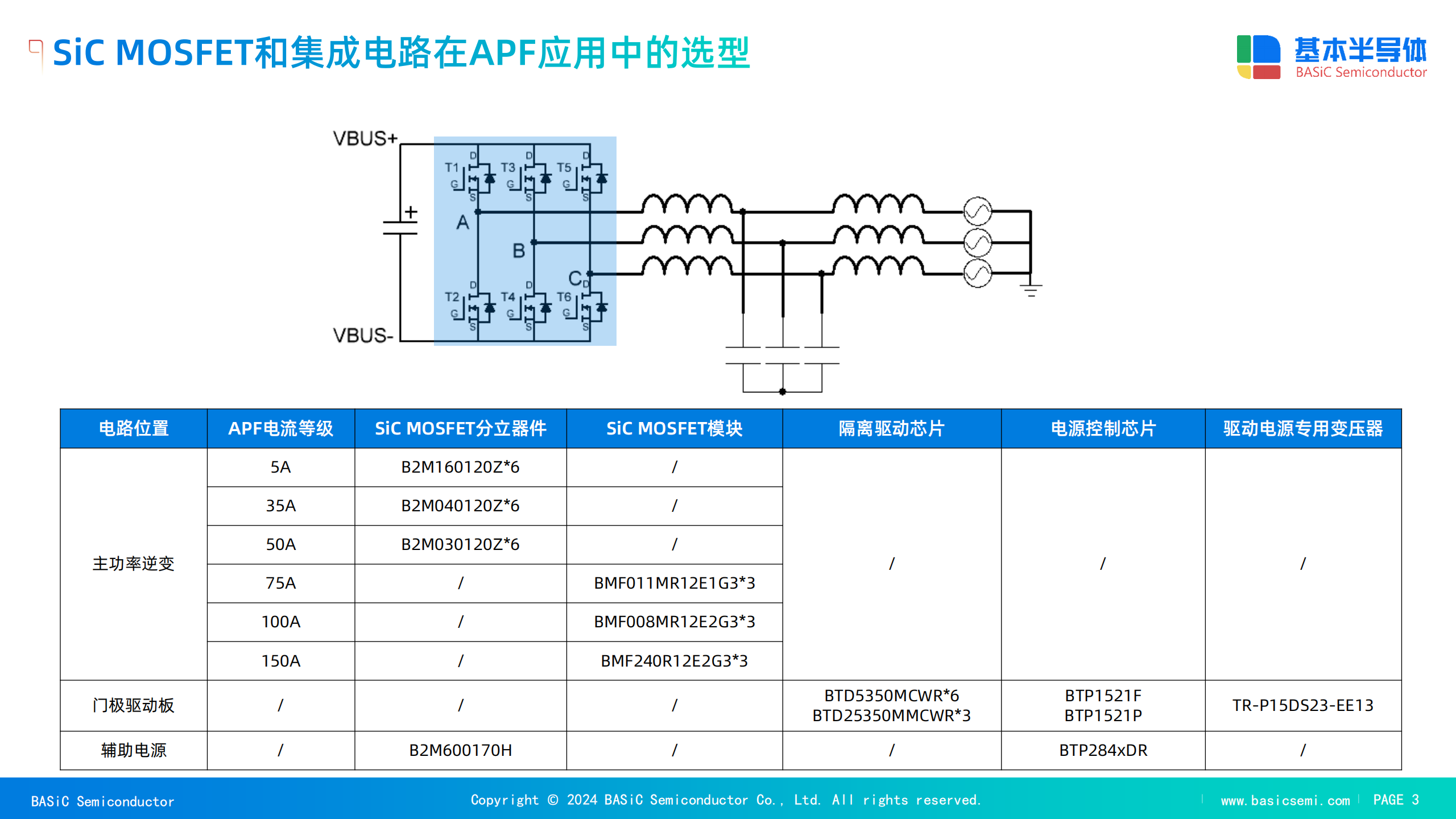 國產碳化硅功率模塊升級<b class='flag-5'>APF</b><b class='flag-5'>有源</b><b class='flag-5'>濾波器</b>