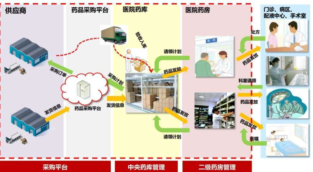 RFID测温技术：革新药品冷链管理，筑牢质量生命线