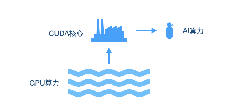 DeepSeek冲击（含本地化部署实践）