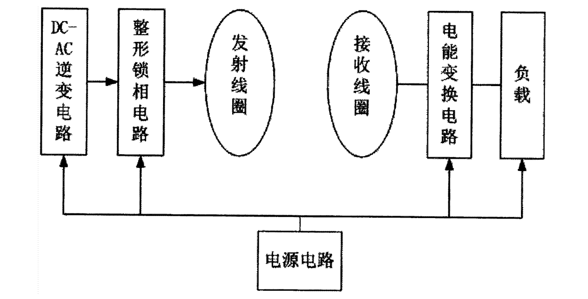 ATA-3090C功率放大器在無線電能傳輸中的具體應(yīng)用