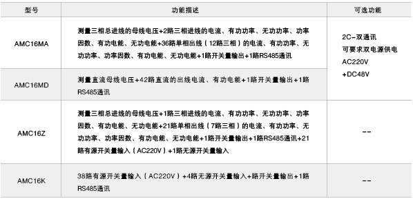 安科瑞綜合能效管理：數據中心電力成本降低30%的智能密鑰