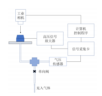 安泰高壓放大器在驅動器驅動特性測試中的應用