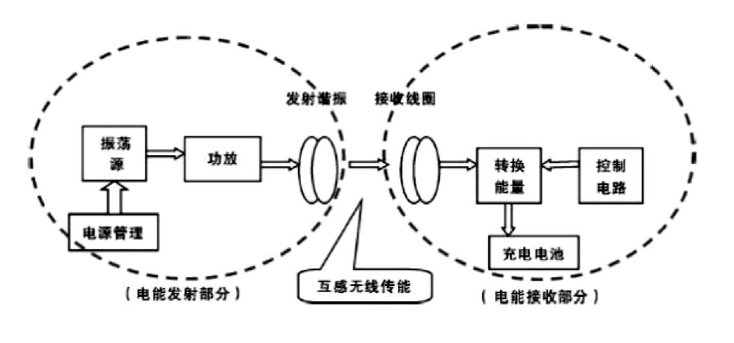 安泰<b class='flag-5'>功率放大器</b><b class='flag-5'>在</b>充電汽車<b class='flag-5'>無線電能</b><b class='flag-5'>傳輸</b><b class='flag-5'>中</b>的<b class='flag-5'>具體</b>應(yīng)用