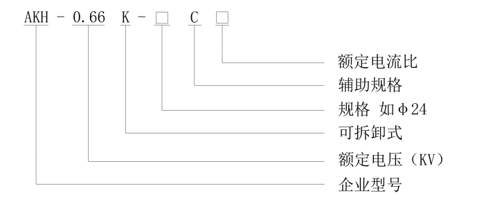 北美裂相配電系統(tǒng)用CSA認(rèn)證開(kāi)口電流互感器