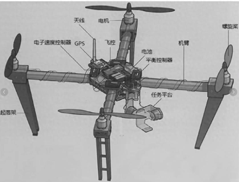 連接器如何支撐無人機(jī)復(fù)雜系統(tǒng)<b class='flag-5'>運(yùn)作</b>？