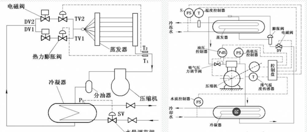 淺談<b class='flag-5'>冷熱源</b><b class='flag-5'>系統</b>及<b class='flag-5'>空調</b><b class='flag-5'>系統</b>