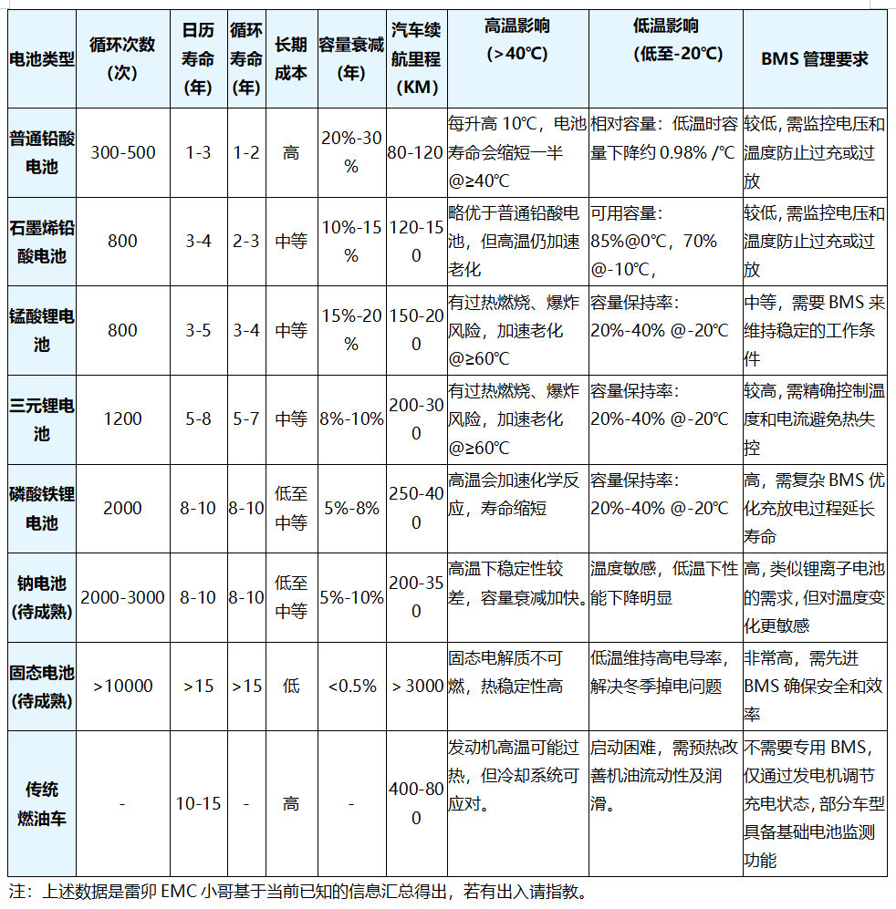 華為<b class='flag-5'>固態(tài)</b><b class='flag-5'>電池</b>引發(fā)的思索