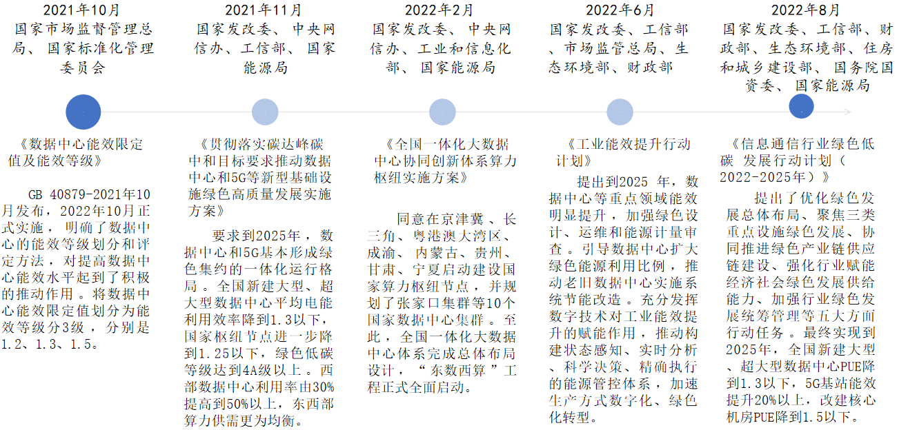 數據中心配電系統精密配電柜運行狀態監測管理平臺 功能介紹