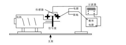 你能分清<b class='flag-5'>開口</b><b class='flag-5'>式</b>、閉口<b class='flag-5'>式</b><b class='flag-5'>霍爾</b><b class='flag-5'>電流傳感器</b>嗎？