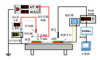 安泰高壓放大器在表面電位衰減理論與測試系統中的應用