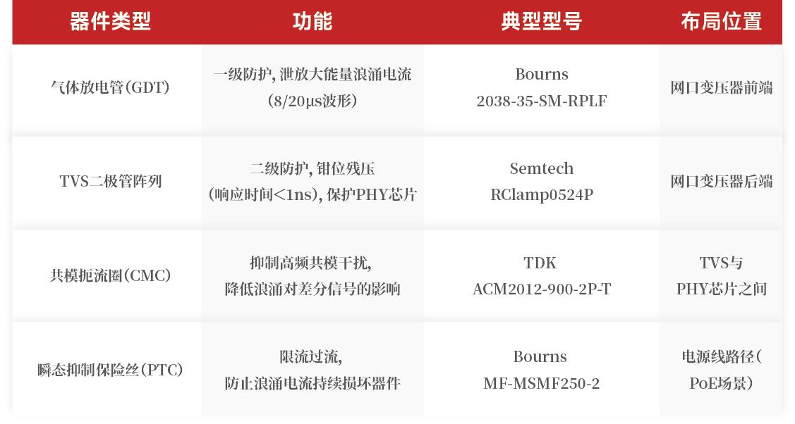 RJ45連接器選型指南：集成式VS分離式，如何選擇最優方案？