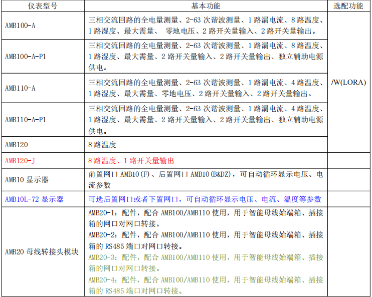 精密配電系統<b class='flag-5'>多回路</b><b class='flag-5'>采集裝置</b>