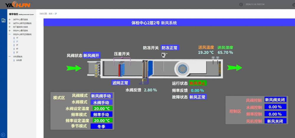 酒店楼宇自控BAS系统能耗监测