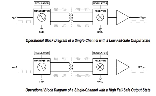 Block Diagram - Analog Devices Inc. ADuM362N 6-Channel Digital Isolators