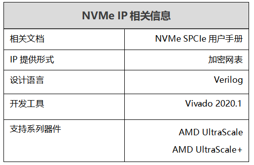 ALINX <b class='flag-5'>NVME</b> SPCle IP 特性詳解