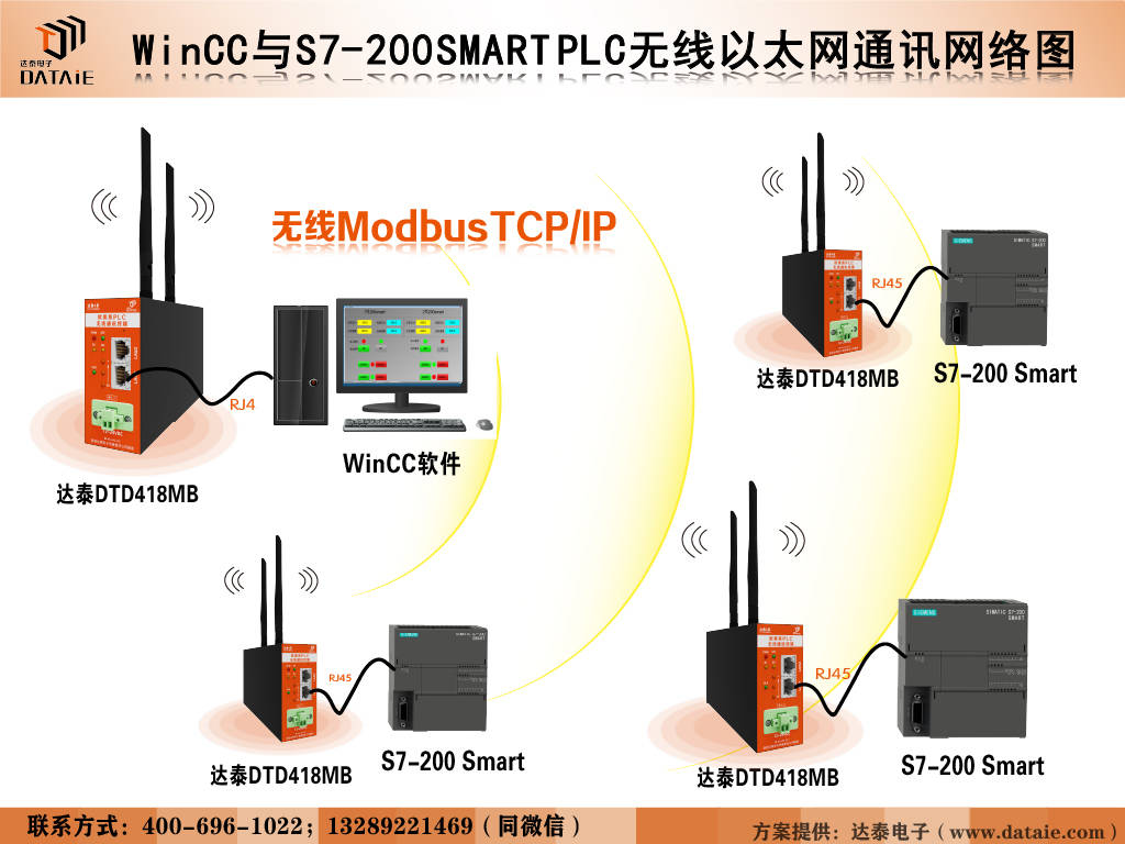 顛覆傳統,WinCC與S7-200Smart無線以太網通訊的靈活組網策略