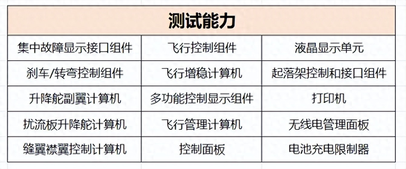 ATEC6是如何實(shí)現(xiàn)多種型號(hào)產(chǎn)品的橫向集成測(cè)試？