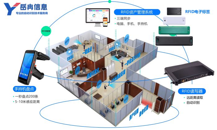 RFID技术三位一体开启智能资产管理新时代