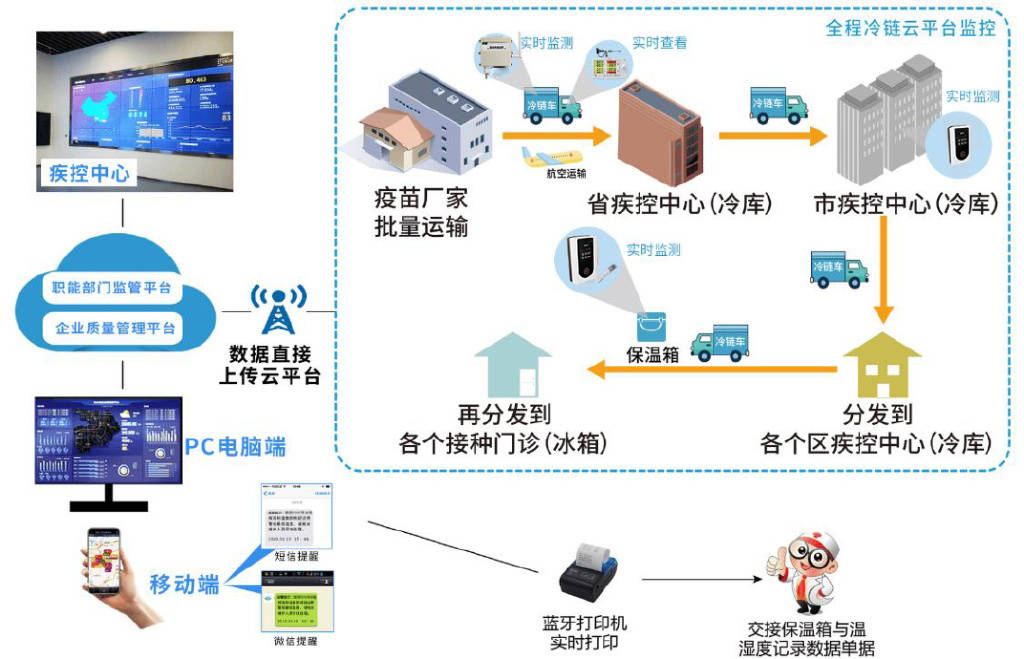 RFID测温技术助力疫苗管理 提升接种安全性