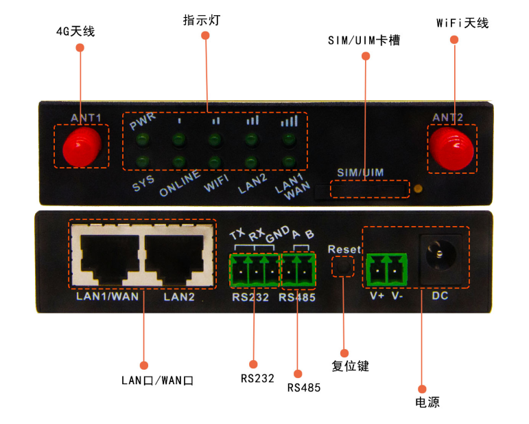 <b class='flag-5'>工業</b><b class='flag-5'>4G</b><b class='flag-5'>路由器</b>,為智慧零售、<b class='flag-5'>工業</b>數采等行業保駕護航