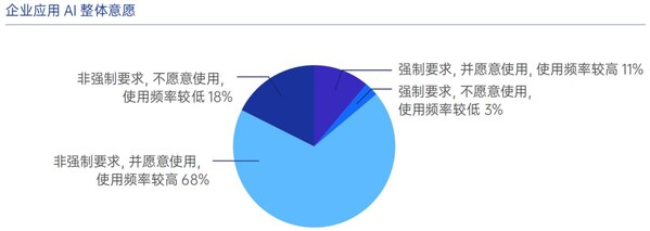 易路 AI在企业<b class='flag-5'>人力资源</b>中的应用白皮书2.0 重磅首发